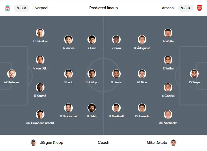 Dự kiến đội hình Liverpool vs Arsenal