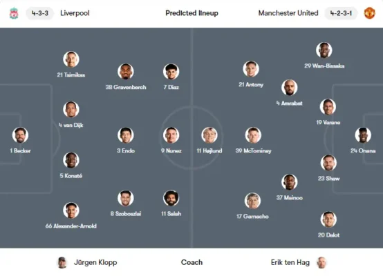Dự kiến đội hình Liverpool vs Man United