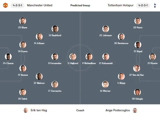 Dự kiến đội hình Man United vs Tottenham