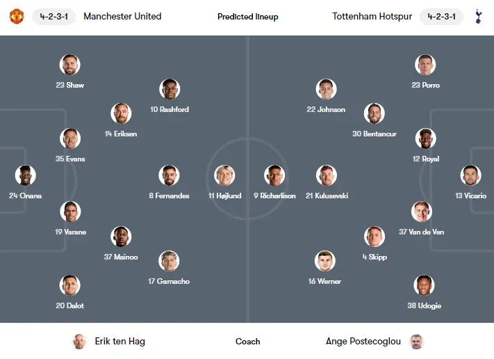 Dự kiến đội hình Man United vs Tottenham