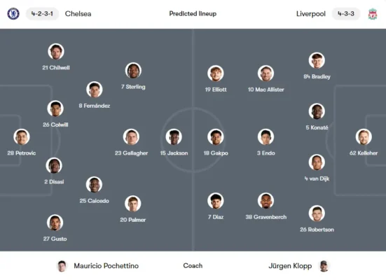 Dự kiến đội hình Chelsea vs Liverpool